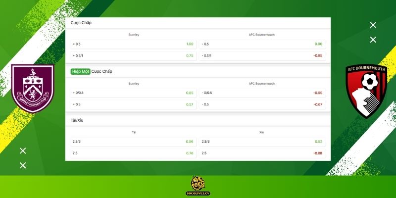 Soi kèo Burnley vs AFC Bournemouth hôm nay: Bảng tỷ lệ kèo nhà cái và dự đoán tỷ số "chuẩn chỉ" từ chuyên gia Socolive